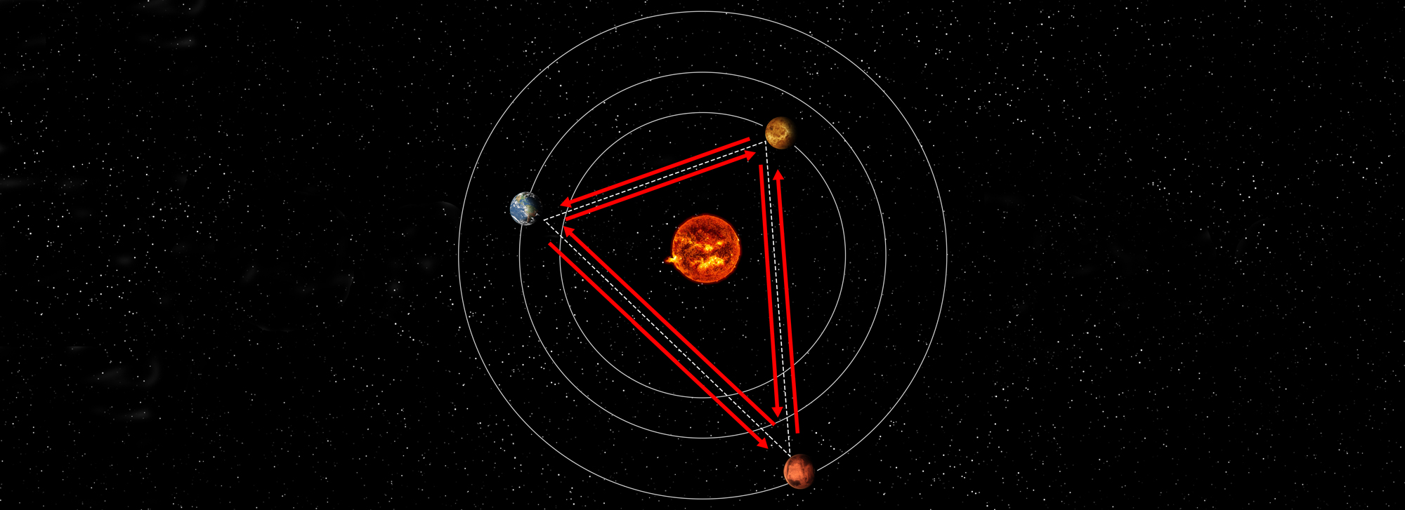 solar system view with Earth, Venus, and Mars connected via laser network
