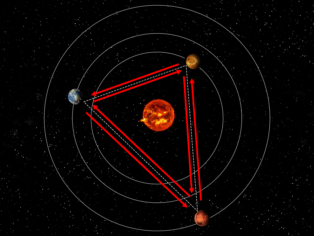 solar system view with Earth, Venus, and Mars connected via laser network